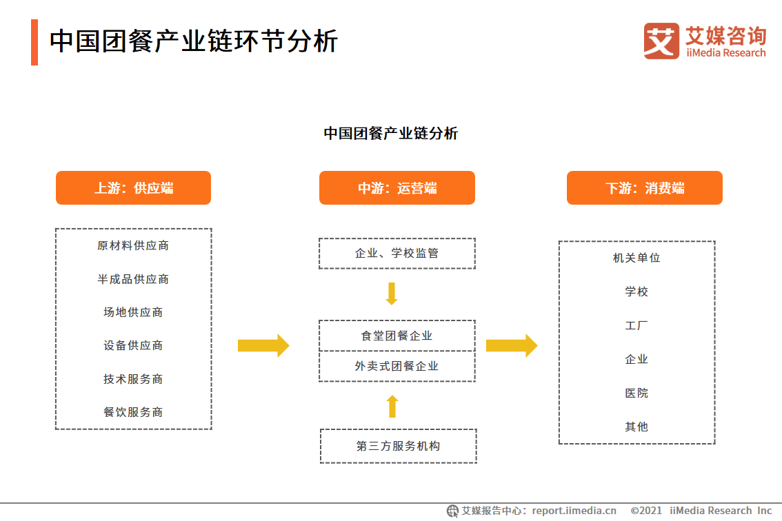 中国团餐产业链投资及咨询全景解析 从上游供应商到终端服务的价值挖掘
