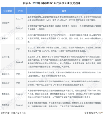 MES行业产业链全景梳理及区域热力地图 投资与咨询全景指南